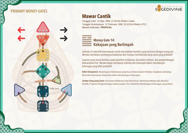 Cover Nusantara HD Money-Ways