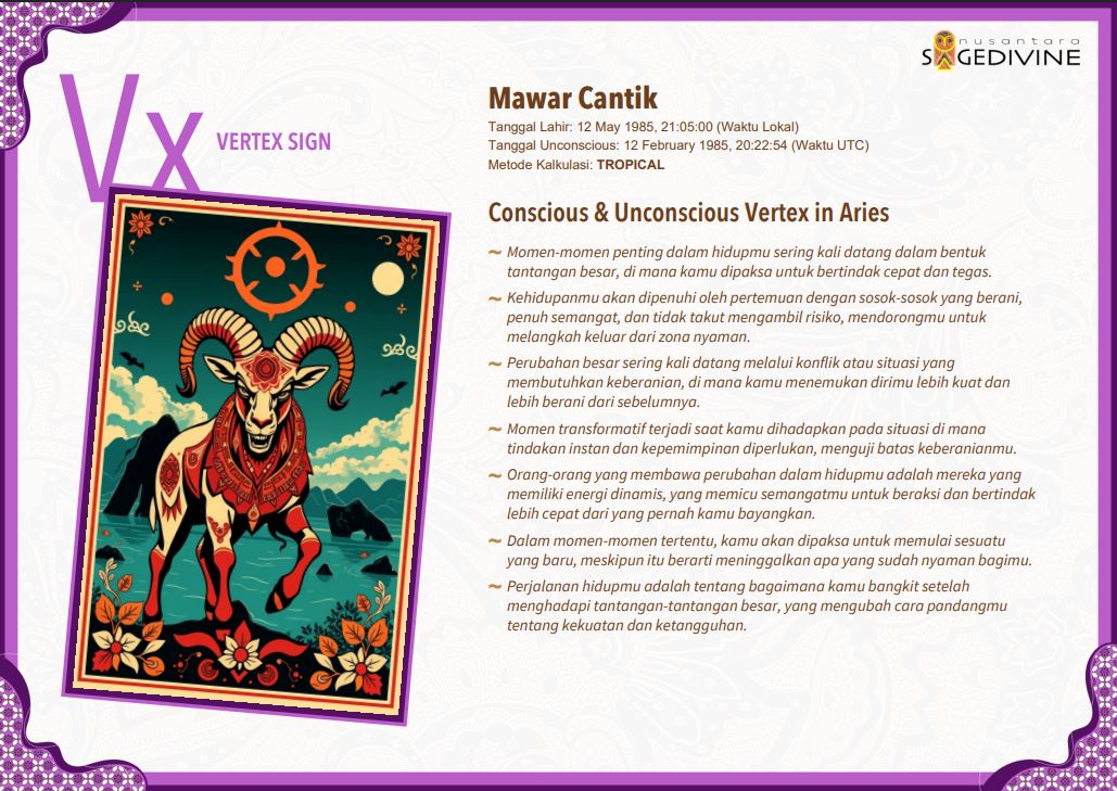 Nusantara Astrology