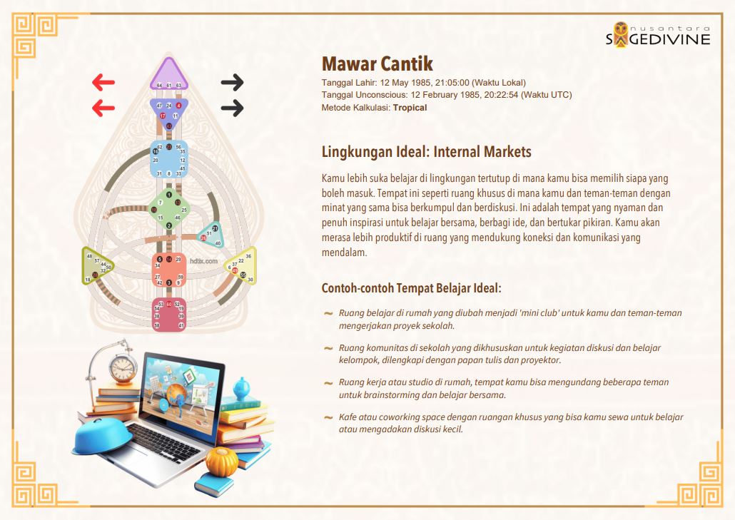 Nusantara HD Anak-Anak