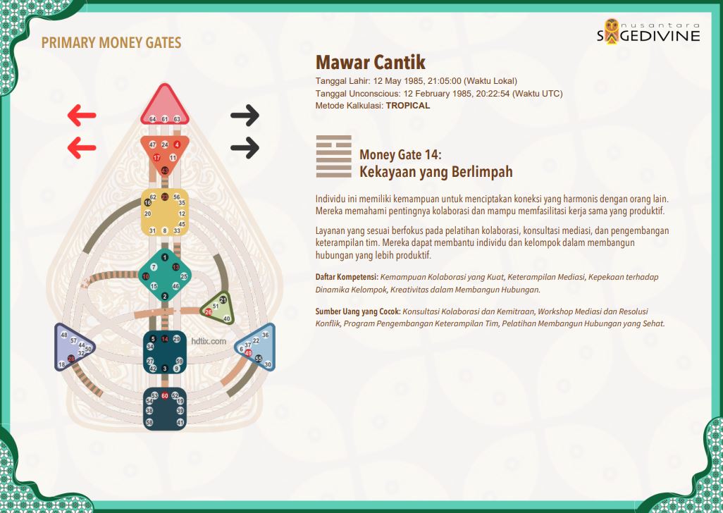 Nusantara HD Money