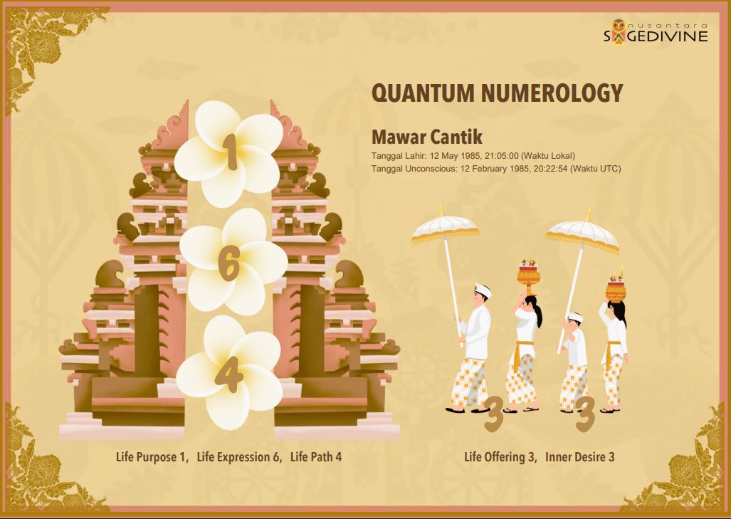 Nusantara Numerology